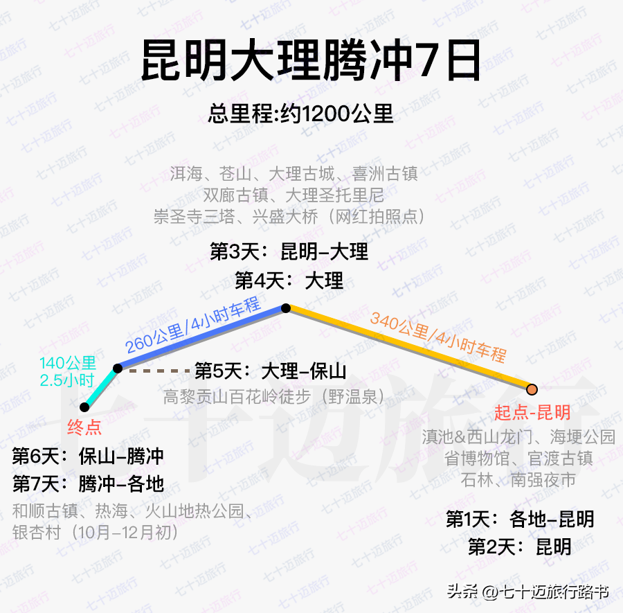 云南攻略冬旅游天气怎么样_云南冬季旅游路线_云南冬天旅游攻略