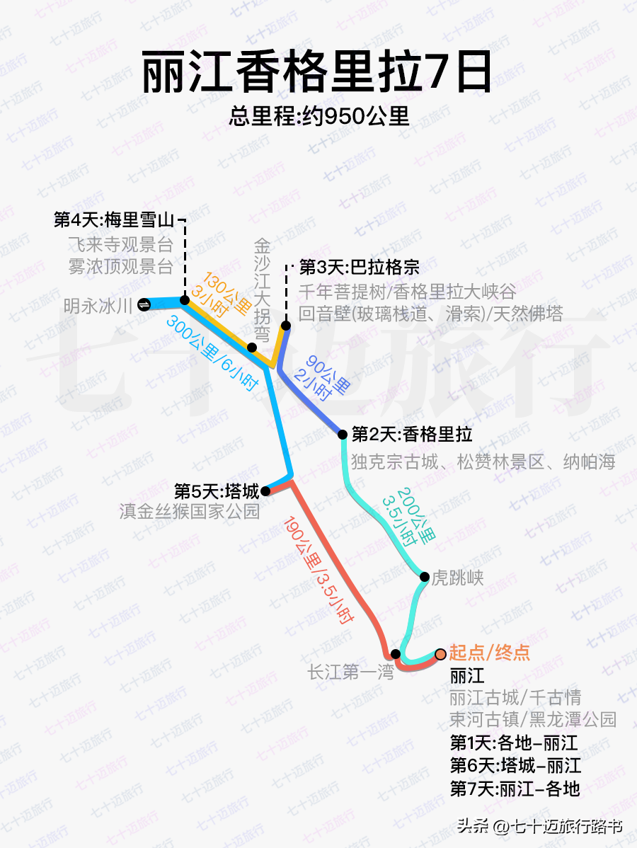 云南冬季旅游路线_云南冬天旅游攻略_云南攻略冬旅游天气怎么样