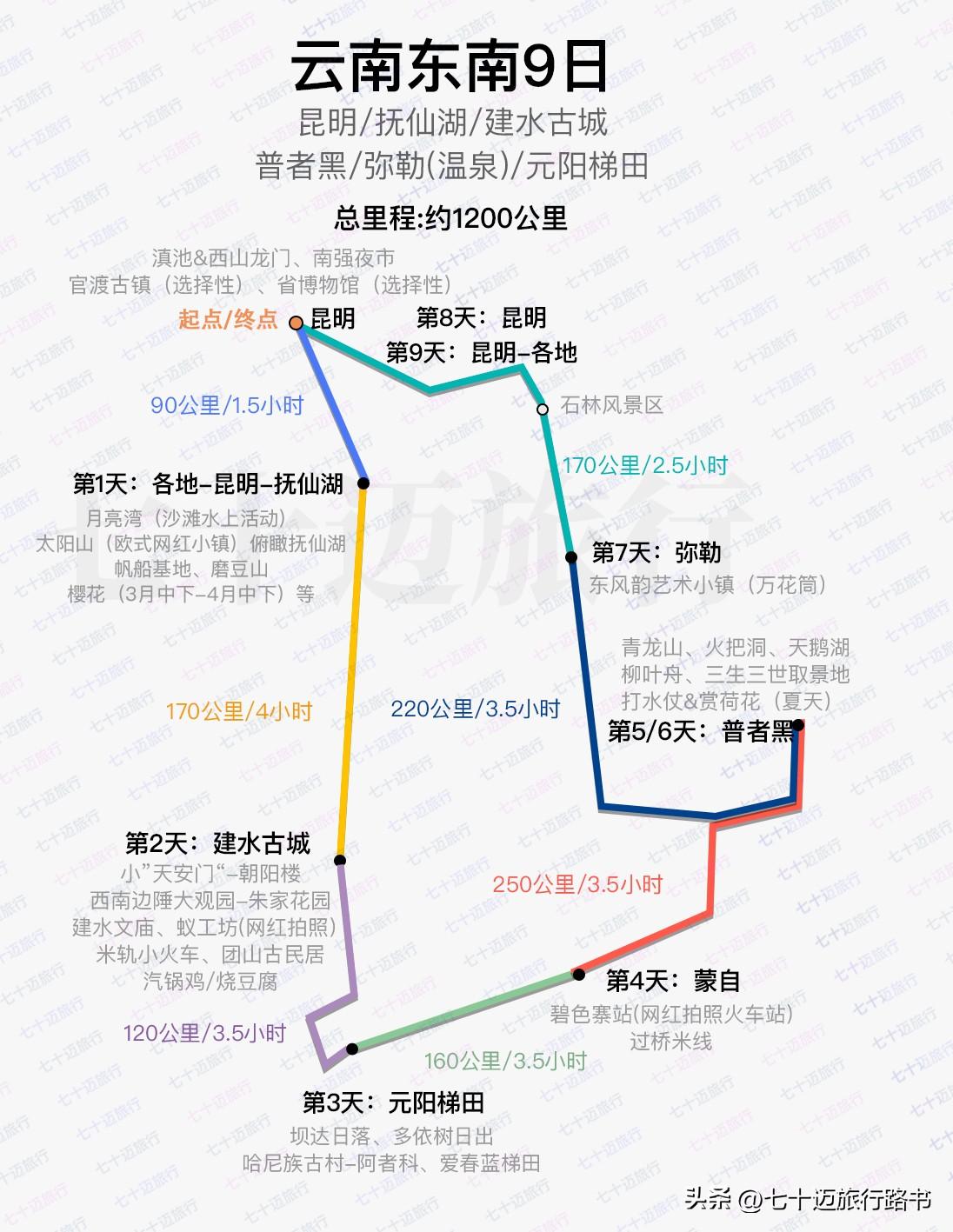 云南攻略冬旅游天气怎么样_云南冬天旅游攻略_云南冬季旅游路线