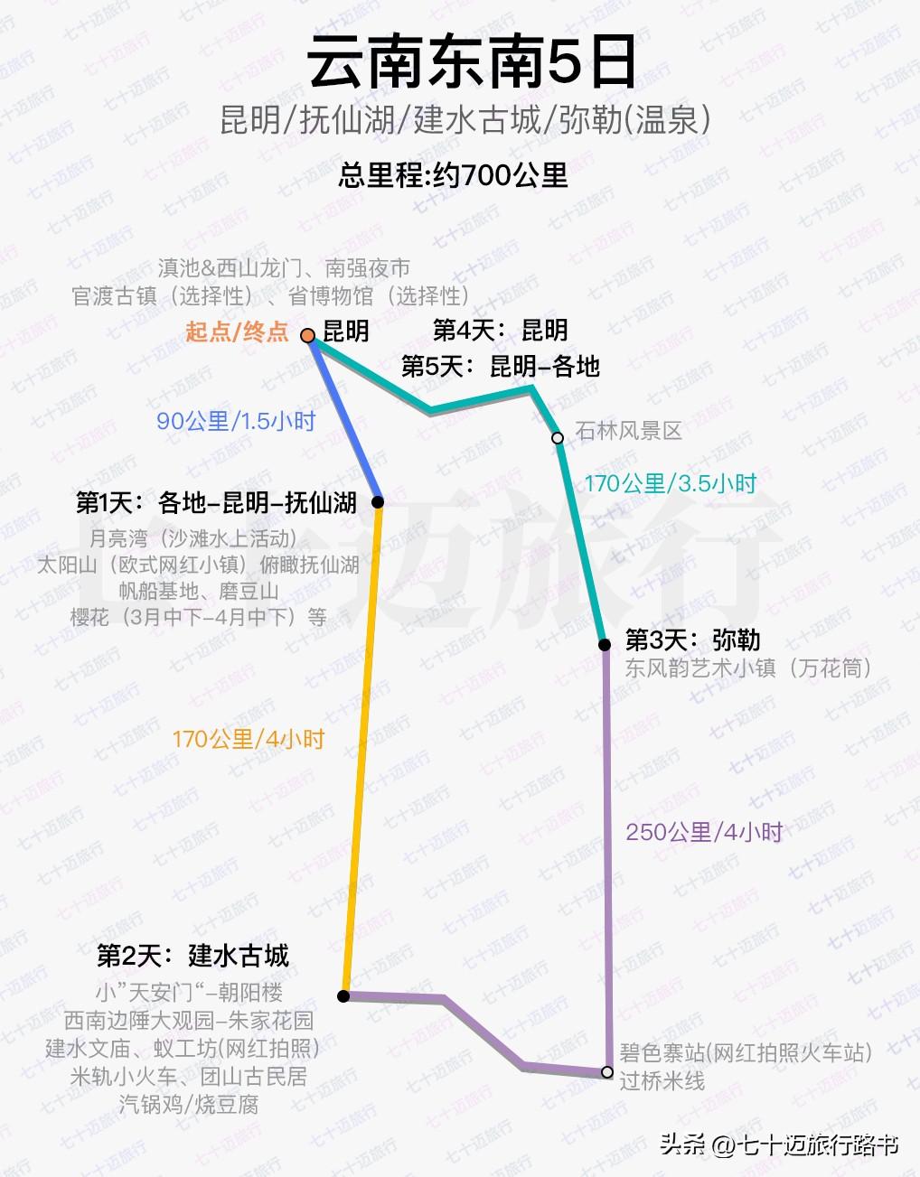 云南冬天旅游攻略_云南攻略冬旅游天气怎么样_云南冬季旅游路线