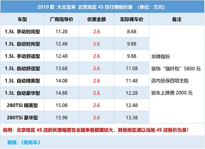 宝来16自动时尚_时尚宝来自动挡多少钱_时尚宝来自动挡怎么样