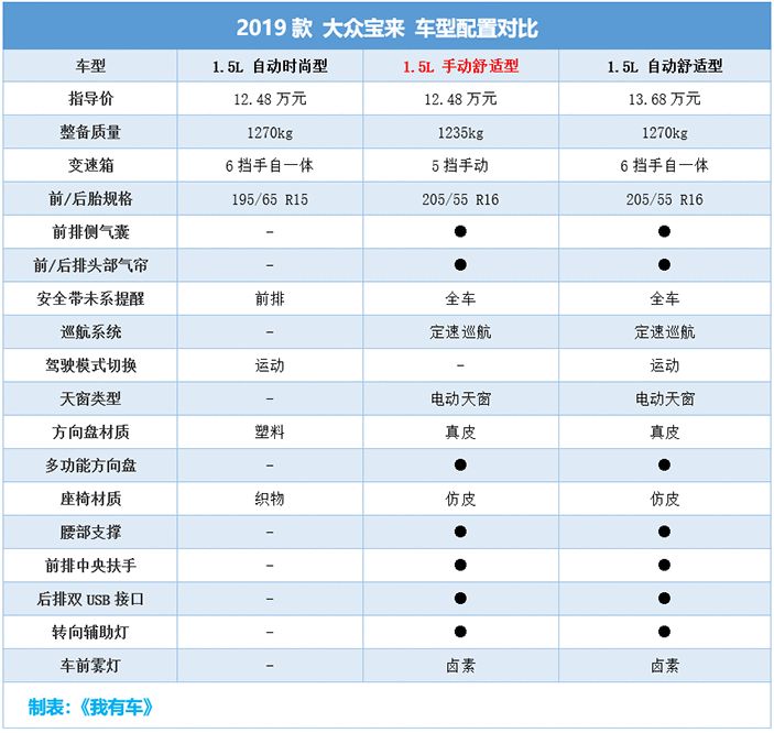 时尚宝来自动挡怎么样_时尚宝来自动挡多少钱_宝来16自动时尚