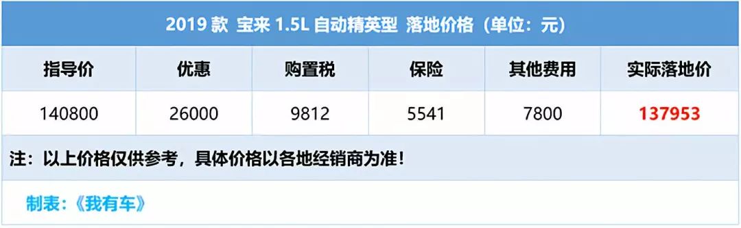 时尚宝来自动挡怎么样_宝来16自动时尚_时尚宝来自动挡多少钱