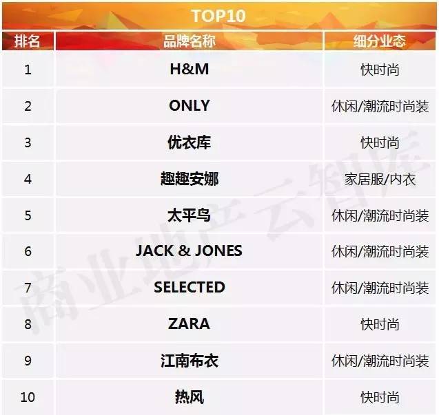 新百伦大众点评购物时尚-新百伦时尚是什么牌子