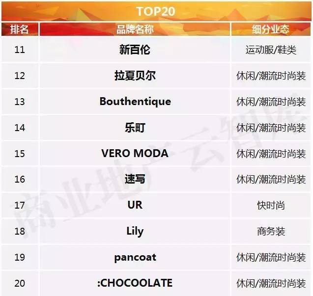 新百伦时尚是真的吗_新百伦时尚是什么牌子_新百伦大众点评购物时尚