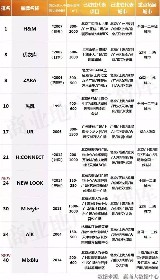 新百伦大众点评购物时尚_新百伦时尚是什么牌子_新百伦时尚是真的吗