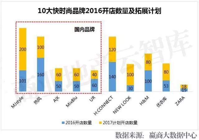新百伦大众点评购物时尚_新百伦时尚是什么牌子_新百伦时尚是真的吗