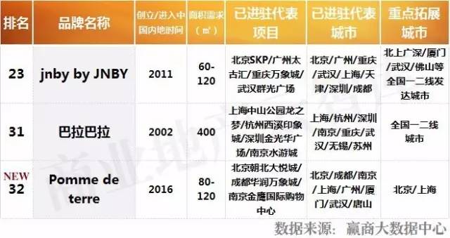 新百伦时尚是真的吗_新百伦大众点评购物时尚_新百伦时尚是什么牌子