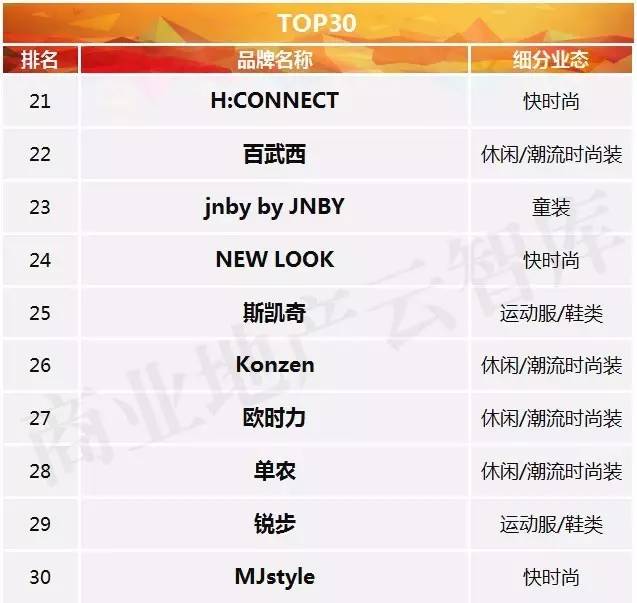 新百伦大众点评购物时尚_新百伦时尚是什么牌子_新百伦时尚是真的吗