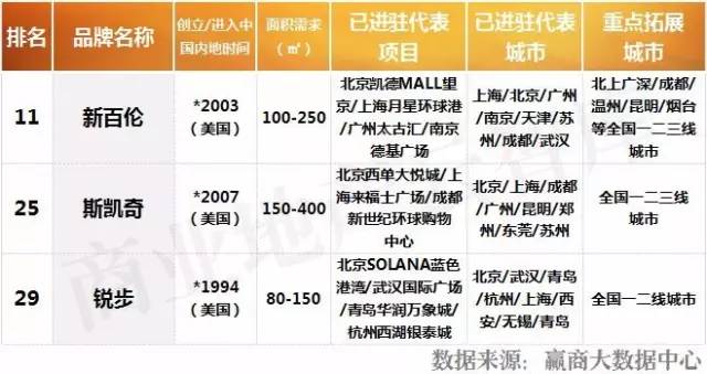 新百伦时尚是什么牌子_新百伦大众点评购物时尚_新百伦时尚是真的吗