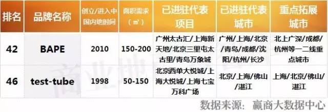 新百伦时尚是什么牌子_新百伦大众点评购物时尚_新百伦时尚是真的吗