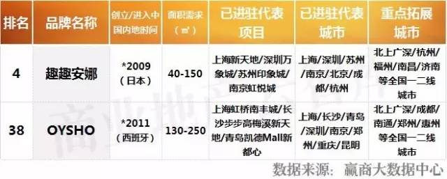 新百伦大众点评购物时尚_新百伦时尚是什么牌子_新百伦时尚是真的吗