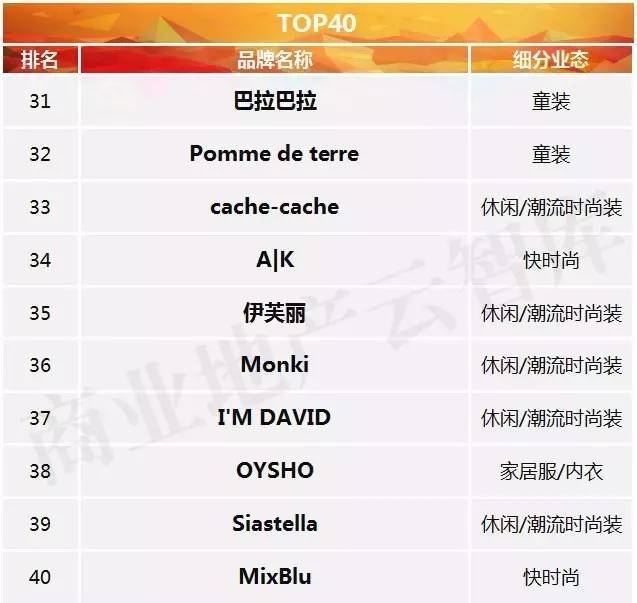 新百伦时尚是什么牌子_新百伦时尚是真的吗_新百伦大众点评购物时尚