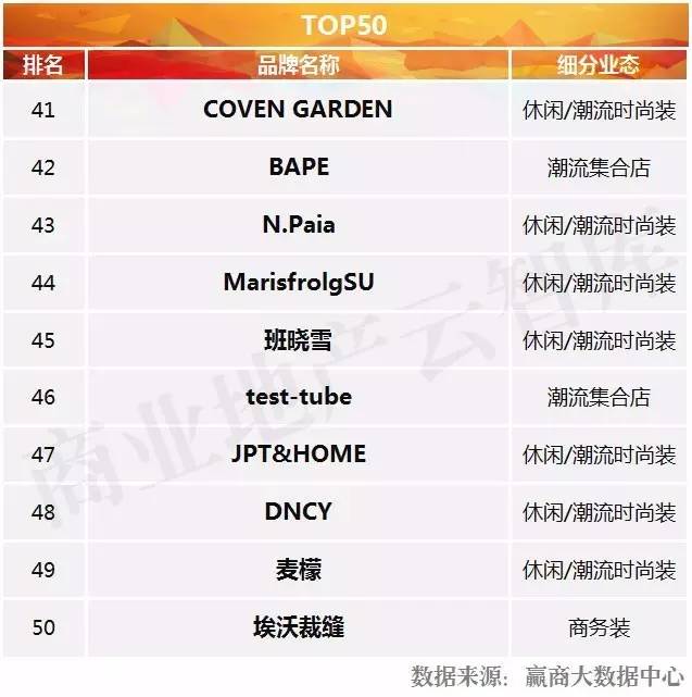 新百伦时尚是真的吗_新百伦时尚是什么牌子_新百伦大众点评购物时尚