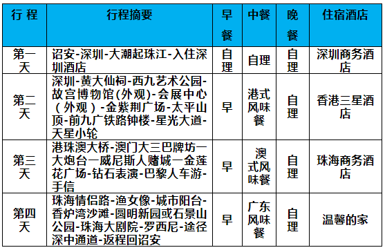 深圳香港澳门旅游攻略_澳门攻略深圳旅游香港免签吗_深圳去澳门旅游