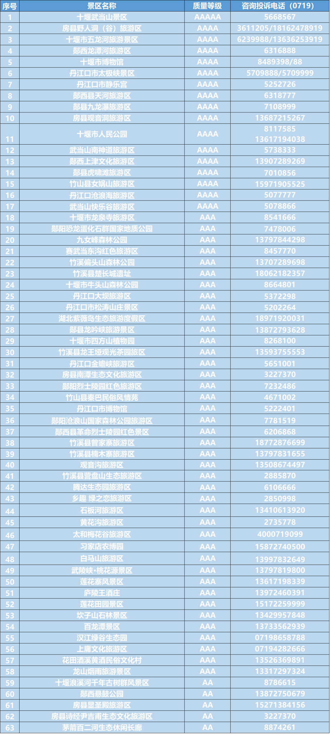 襄阳到武当山旅游攻略-襄阳武当山一日游