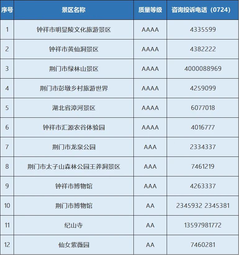 襄阳到武当山旅游攻略_襄阳武当山门票多少钱_襄阳武当山一日游