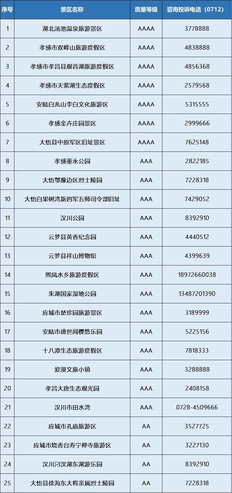 襄阳到武当山旅游攻略_襄阳武当山门票多少钱_襄阳武当山一日游