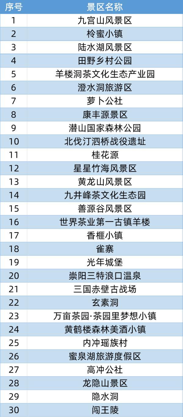 武汉到隐水洞旅游攻略-武汉去隐水洞