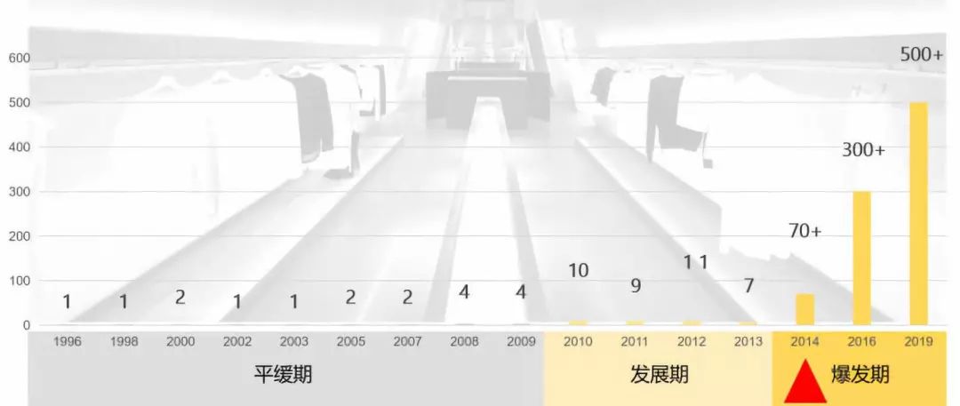 武汉hch买手店_武汉潮流买手店_武汉时尚买手培训