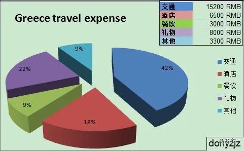 圣托里尼旅游攻略-圣托里尼一日游(图6) 圣托里尼一日游_圣托里尼旅游文案_圣托里尼旅游攻略