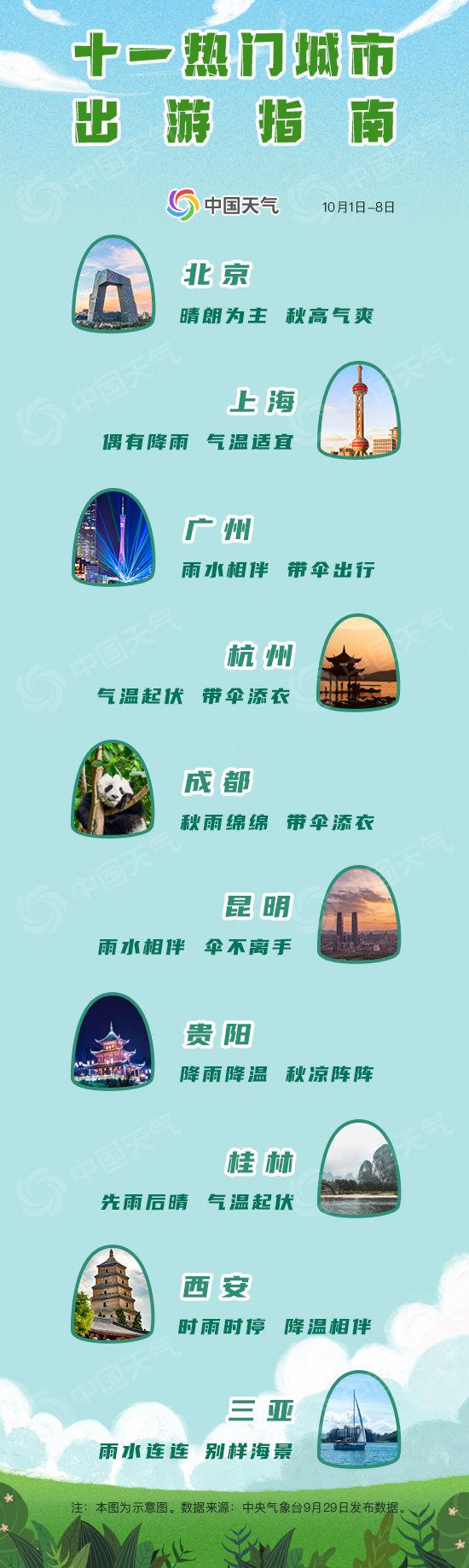 长假旅游去哪里_长假旅游景点_十一长假旅游攻略