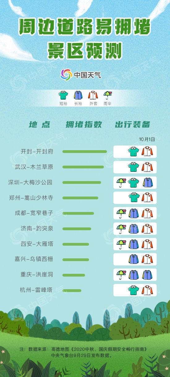 长假旅游景点_十一长假旅游攻略_长假旅游去哪里