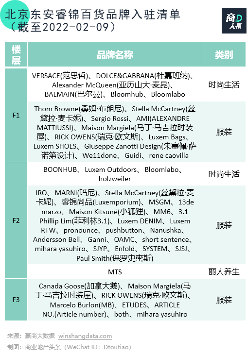 北京时尚购物的地方_北京时尚购物中心_购物时尚中心北京有几家