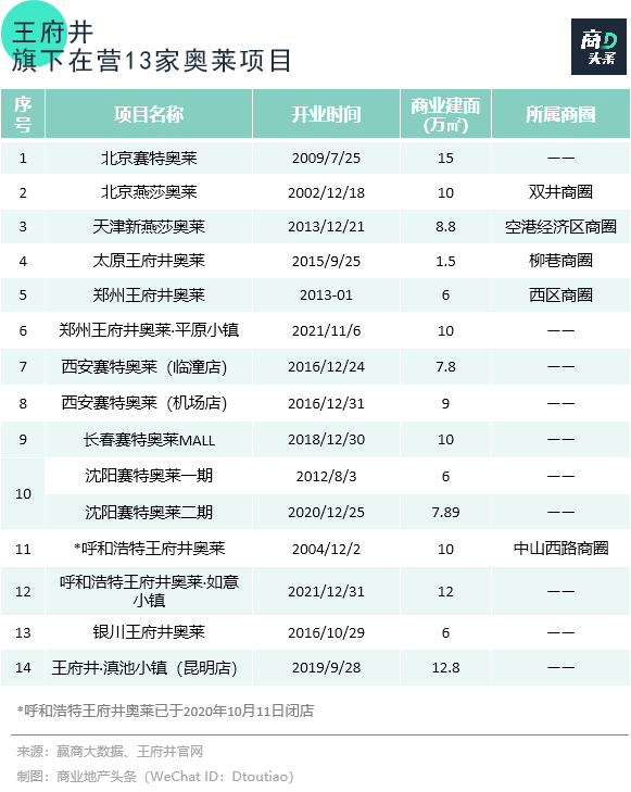 北京时尚购物的地方_购物时尚中心北京有几家_北京时尚购物中心
