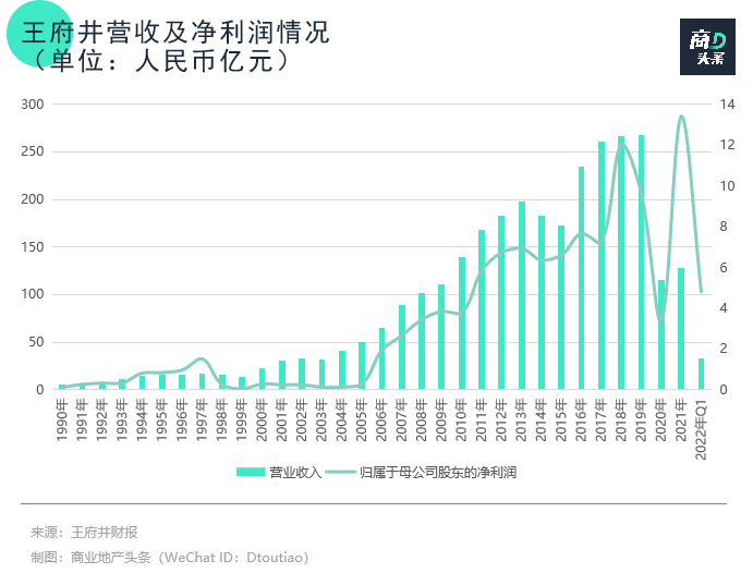 购物时尚中心北京有几家_北京时尚购物中心_北京时尚购物的地方
