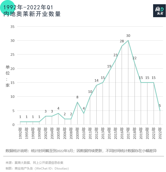 北京时尚购物的地方_北京时尚购物中心_购物时尚中心北京有几家