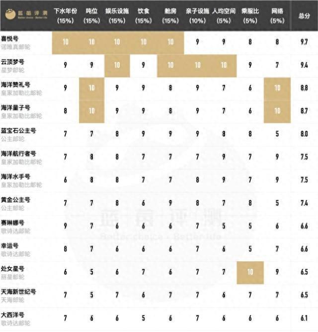 邮轮冲绳旅游攻略-冲绳邮轮下船自由活动