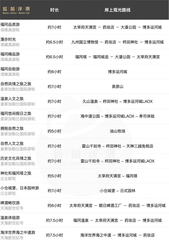 邮轮冲绳旅游攻略-冲绳邮轮下船自由活动(图15) 冲绳邮轮下船自由活动_旅游游轮游日本冲绳岛_邮轮冲绳旅游攻略