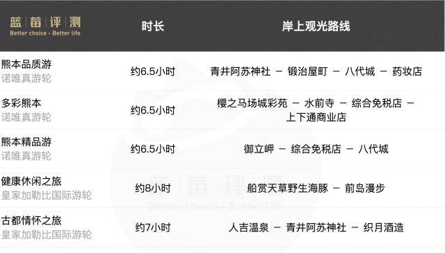 邮轮冲绳旅游攻略-冲绳邮轮下船自由活动(图19) 邮轮冲绳旅游攻略_旅游游轮游日本冲绳岛_冲绳邮轮下船自由活动