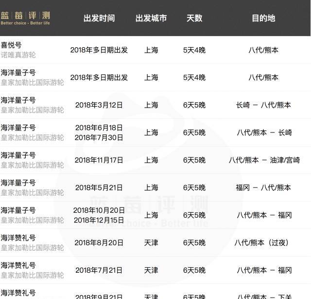 邮轮冲绳旅游攻略-冲绳邮轮下船自由活动(图21) 旅游游轮游日本冲绳岛_邮轮冲绳旅游攻略_冲绳邮轮下船自由活动