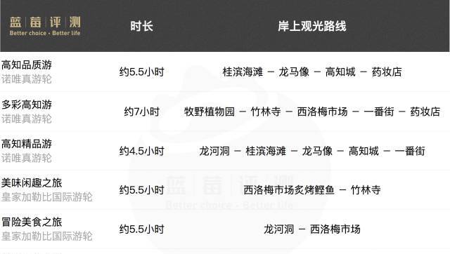 邮轮冲绳旅游攻略-冲绳邮轮下船自由活动(图23) 邮轮冲绳旅游攻略_冲绳邮轮下船自由活动_旅游游轮游日本冲绳岛