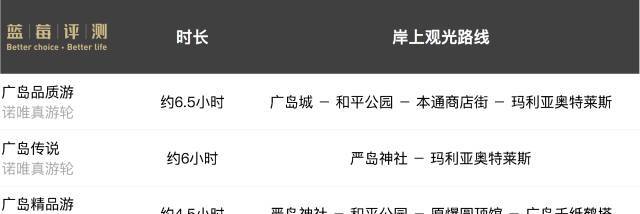 邮轮冲绳旅游攻略-冲绳邮轮下船自由活动(图25) 冲绳邮轮下船自由活动_邮轮冲绳旅游攻略_旅游游轮游日本冲绳岛