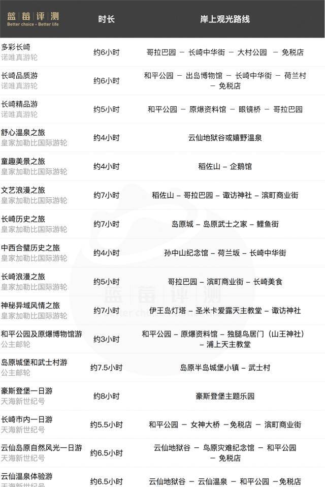 邮轮冲绳旅游攻略-冲绳邮轮下船自由活动(图7) 冲绳邮轮下船自由活动_邮轮冲绳旅游攻略_旅游游轮游日本冲绳岛