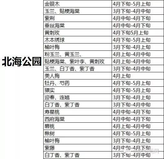 怀柔旅游必去十大景点_北京怀柔春天旅游攻略_怀柔夏季旅游攻略