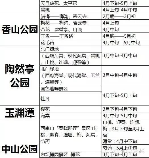 怀柔旅游必去十大景点_北京怀柔春天旅游攻略_怀柔夏季旅游攻略