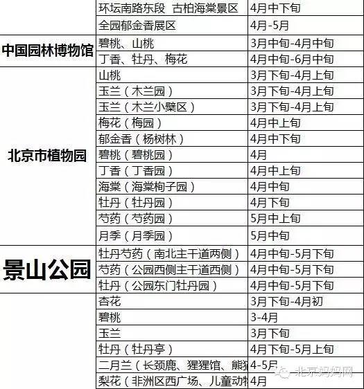 北京怀柔春天旅游攻略_怀柔夏季旅游攻略_怀柔旅游必去十大景点