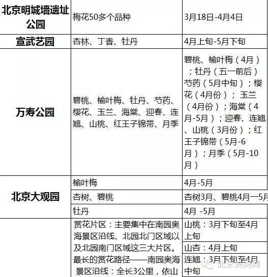 北京怀柔春天旅游攻略_怀柔旅游必去十大景点_怀柔夏季旅游攻略