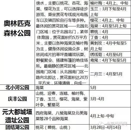 北京怀柔春天旅游攻略_怀柔旅游必去十大景点_怀柔夏季旅游攻略