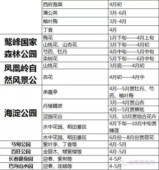 怀柔旅游必去十大景点_怀柔夏季旅游攻略_北京怀柔春天旅游攻略