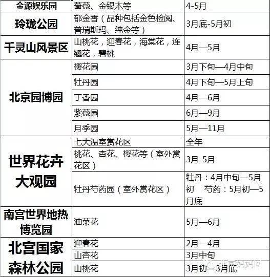 怀柔夏季旅游攻略_怀柔旅游必去十大景点_北京怀柔春天旅游攻略