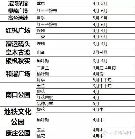 怀柔夏季旅游攻略_北京怀柔春天旅游攻略_怀柔旅游必去十大景点