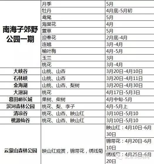 怀柔夏季旅游攻略_北京怀柔春天旅游攻略_怀柔旅游必去十大景点