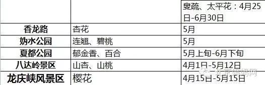 怀柔旅游必去十大景点_怀柔夏季旅游攻略_北京怀柔春天旅游攻略