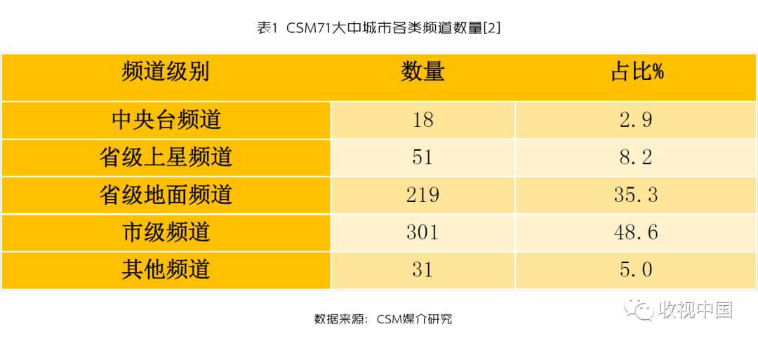 生活时尚频道 美食节目主持人-生活时尚美食节目主持人名单