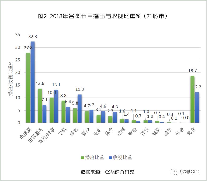 生活时尚频道 美食节目主持人-生活时尚美食节目主持人名单(图3) 美食主持人视频_生活时尚频道 美食节目主持人_生活时尚美食节目主持人名单